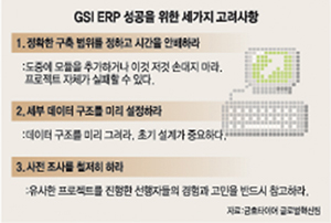 금호타이어 GSI ERP 프로젝트