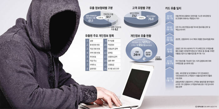 [이슈분석]외주인력 맘대로 '보안 OFF' CISO 역할 제한이 만든 참사
