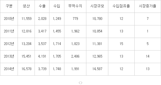 [의료바이오]식약처 