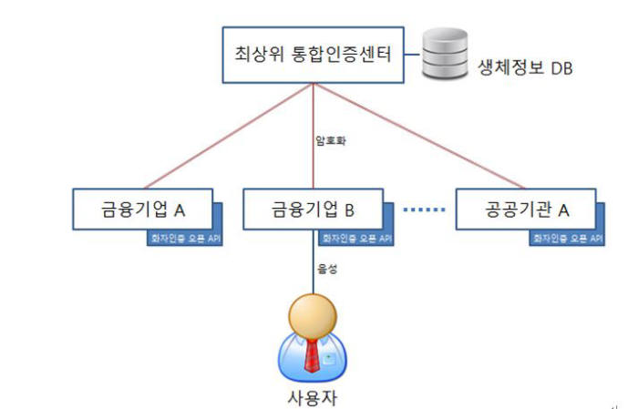 브리지넥이 뉘앙스와 손잡고 선보이는 `보이스 바이오메트릭스` 서비스 구성도.