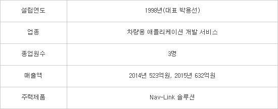 [미래기업 포커스]엔지스테크널러지