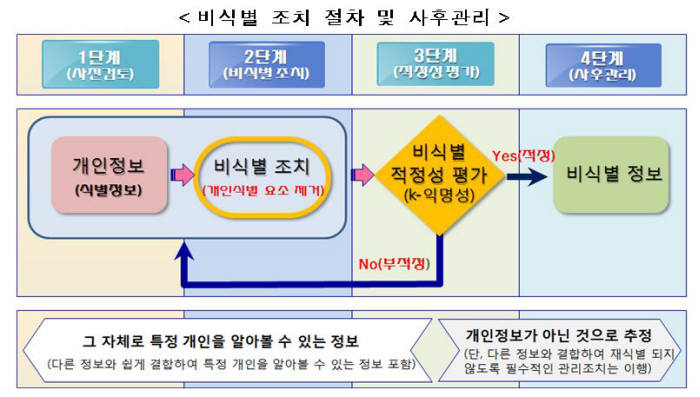 개인정보 빅데이터 시장 순풍…`비식별 가이드라인` 효과