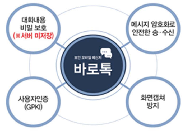 `바로톡` 가입자 한 달 새 10만 늘어…모바일 행정플랫폼으로