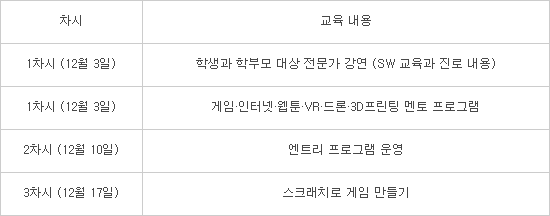 SW교육 새 장을 연다...`제2회 드림업 SW교육` 이번주 시작