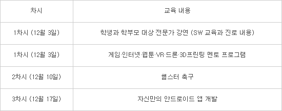 SW교육 새 장을 연다...`제2회 드림업 SW교육` 이번주 시작