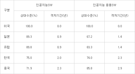 [신년기획]인공지능, 올해 경쟁력 확보 원년