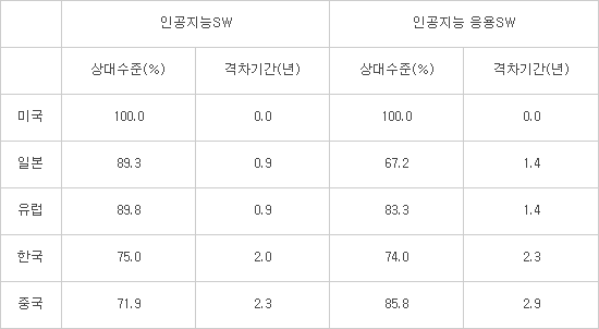 [창간 34주년 특집1-新](1)인공지능