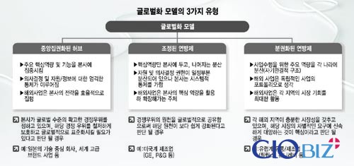 글로벌 경영에 맞는 인사관리체계 수립하라