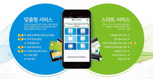 [신SW상품대상 3·4월 수상작] 데이타뱅크시스템즈 '엠케어'