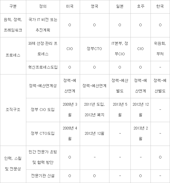 SW정책연구소