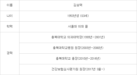 [의료바이오]김승택 심평원장 