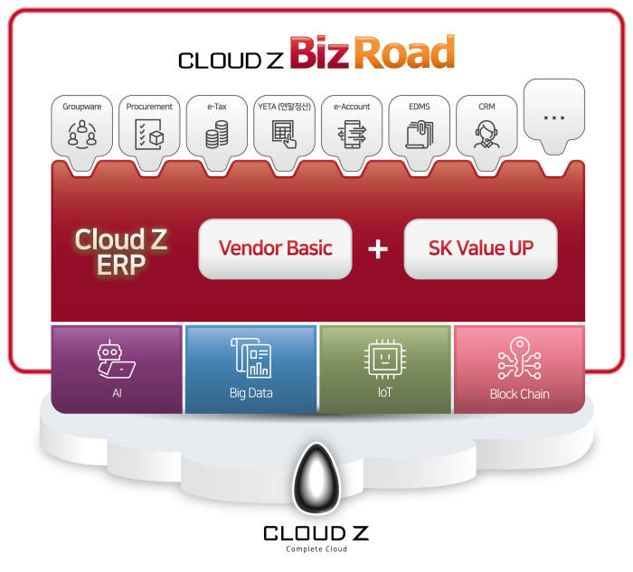 SK㈜ C&C, 중견·중소기업용 토탈 솔루션 패키지 '클라우드 제트 비즈로드(Cloud Z BizRoad)'소개 이미지. SK(주)C&C 제공