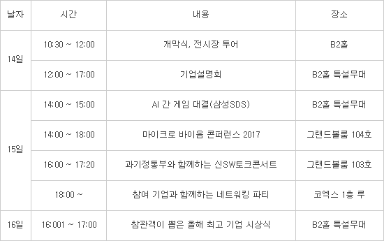 [소프트웨이브2017]'SW가 미래다'...소프트웨이브 2017 성황리 개막
