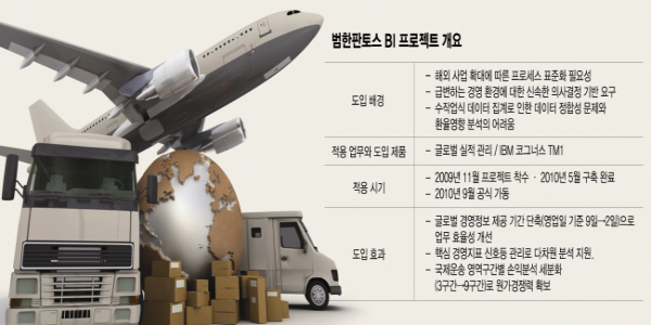 [실시간BI⑧Case Study]범한판토스