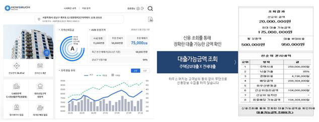 금융기관의 주택임대차금융 서비스 자동화 사례