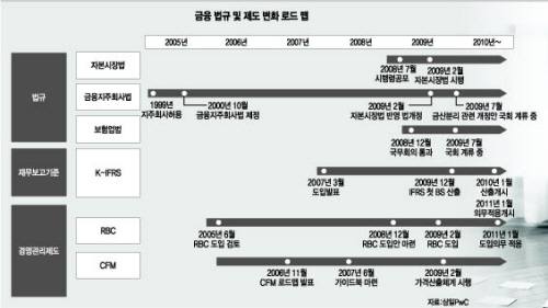 [보험업 IT 핫이슈①]지급결제 등 지각변동 예고