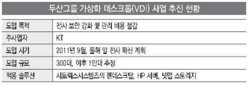 두산그룹 대규모 VDI 구축 착수