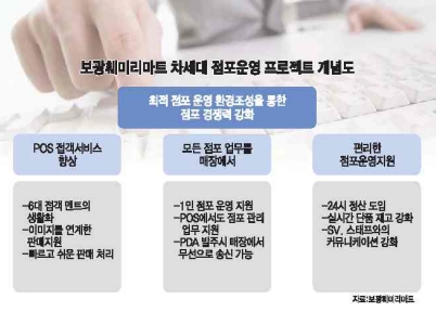 [Case Study]보광훼미리마트 차세대 프로젝트