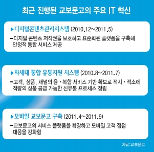 모바일 시대 도서유통업계 공룡 교보문고의 선택은?