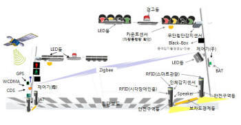SK네트웍스서비스, 교통안전시스템 `세이프메이트` 출시