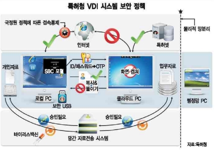 [Case Study]특허청 가상데스크톱환경