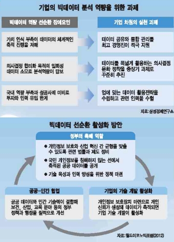 당신의 빅데이터, 지금 잠자고 있습니까?