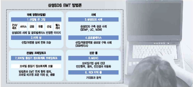 돈 버는 모바일오피스 구축하라