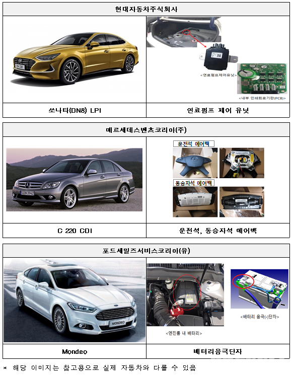 리콜 대상 자동차 이미지(사진=국토교통부)