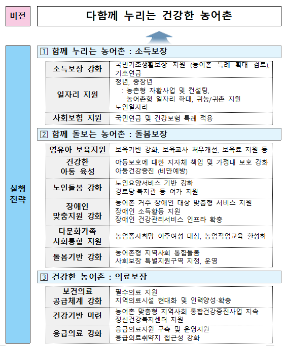 (자료=복지부)