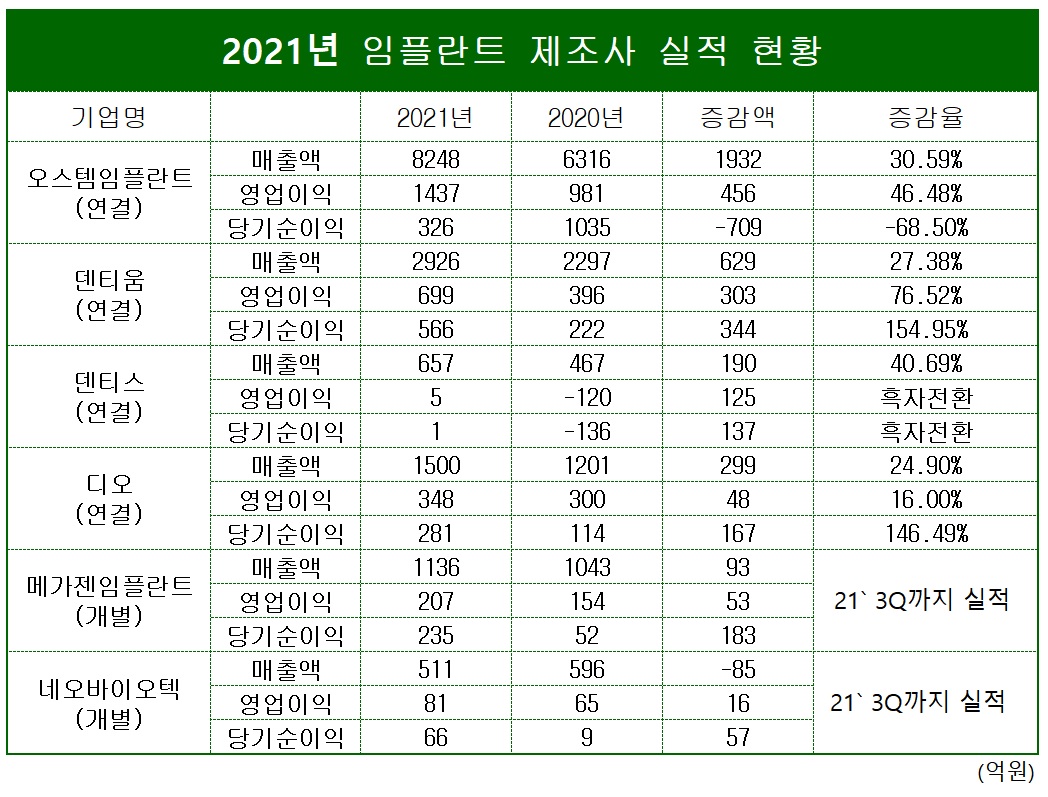 표/프레스나인