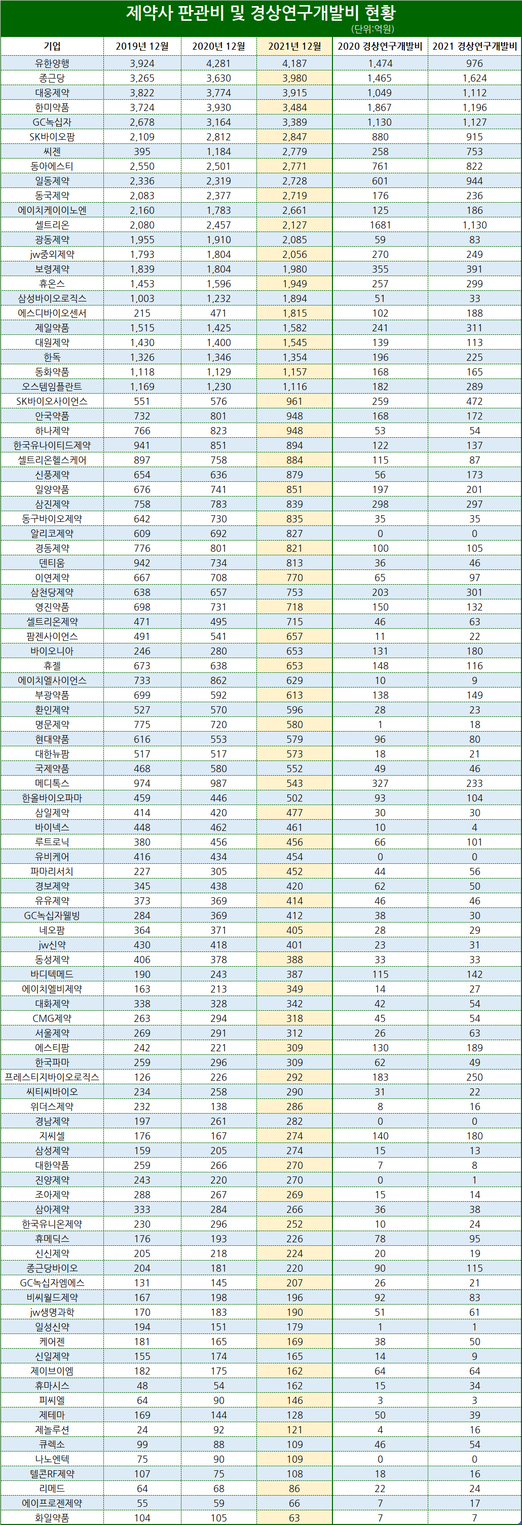 표/프레스나인