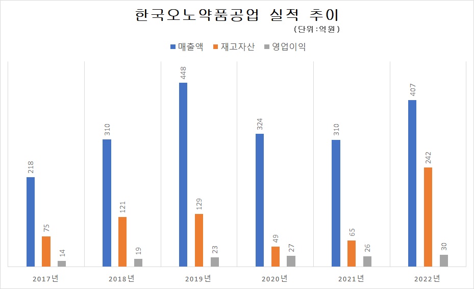 그래프/프레스나인