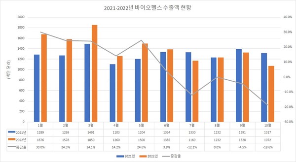 표/프레스나인
