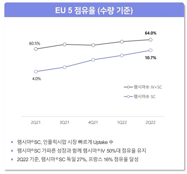 자료/셀트리온
