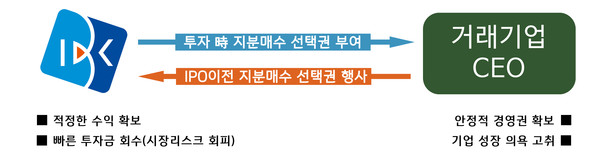 이미지/IBK기업은행