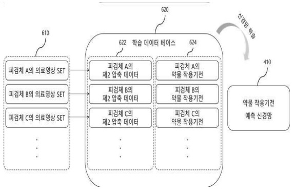 뷰노 특허도면 일부. 자료/특허청 키프리스