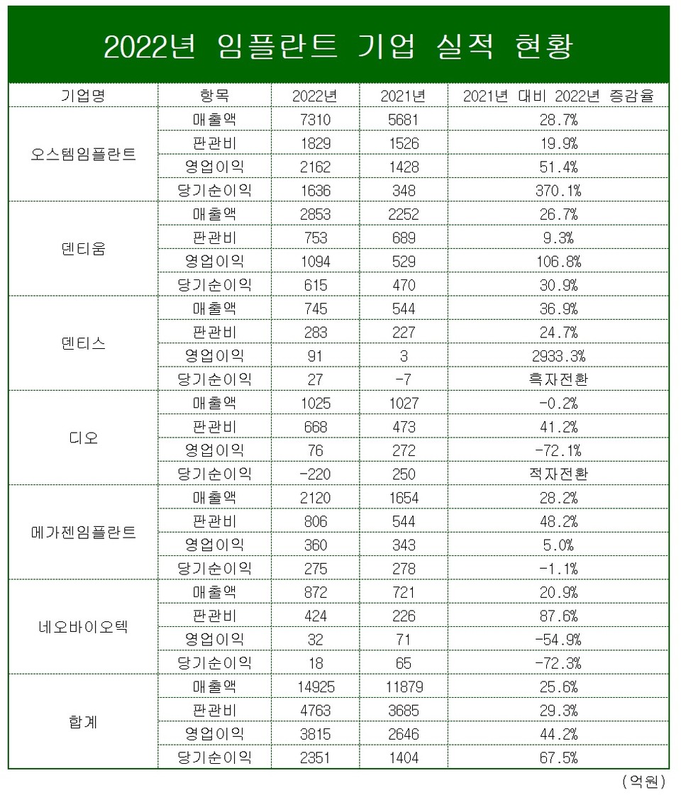 표/프레스나인