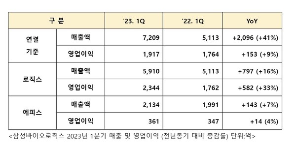 사진/삼성바이오로직스