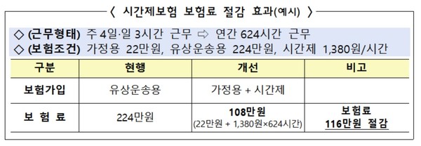 자료/금감원