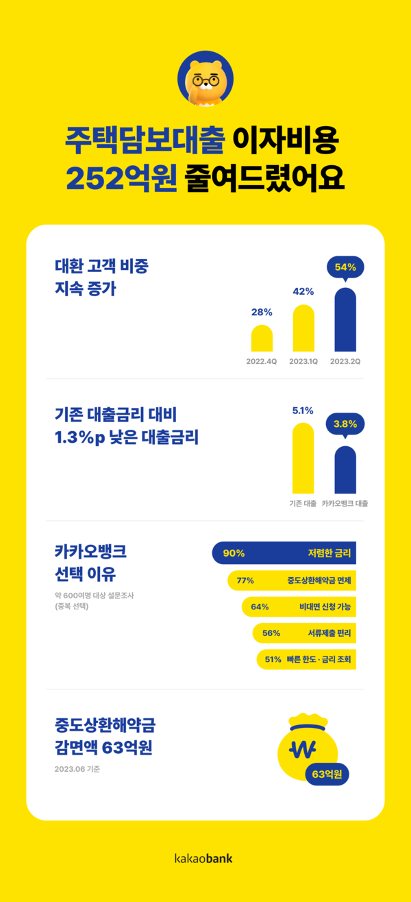 사진/카카오뱅크