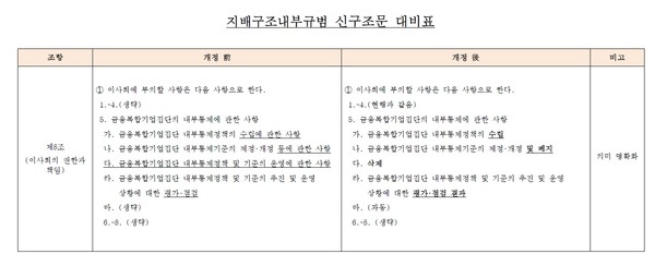 삼성생명 지배구조내부규범 개정안 자료/삼성생명