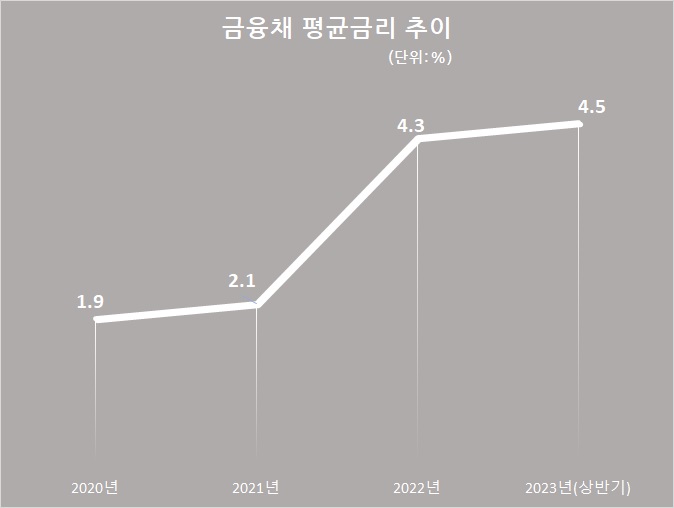 자료/한국예탁결제원