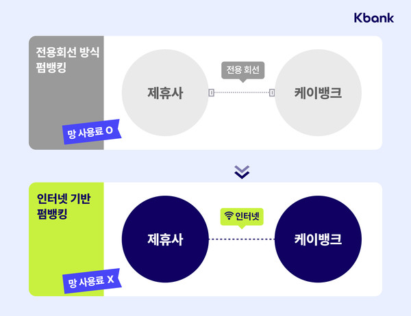 사진/케이뱅크
