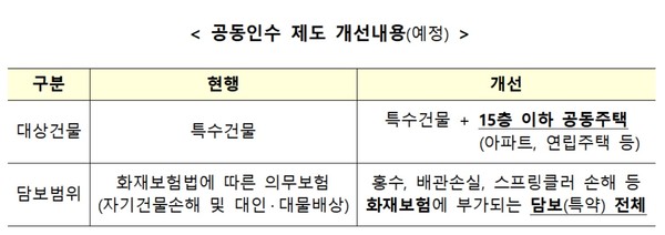 자료/금감원