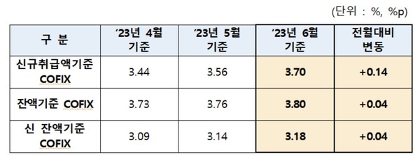 자료/은행연합회