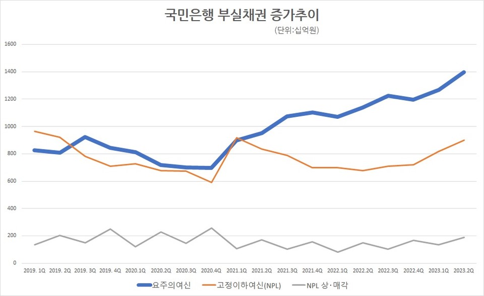 자료/국민은행