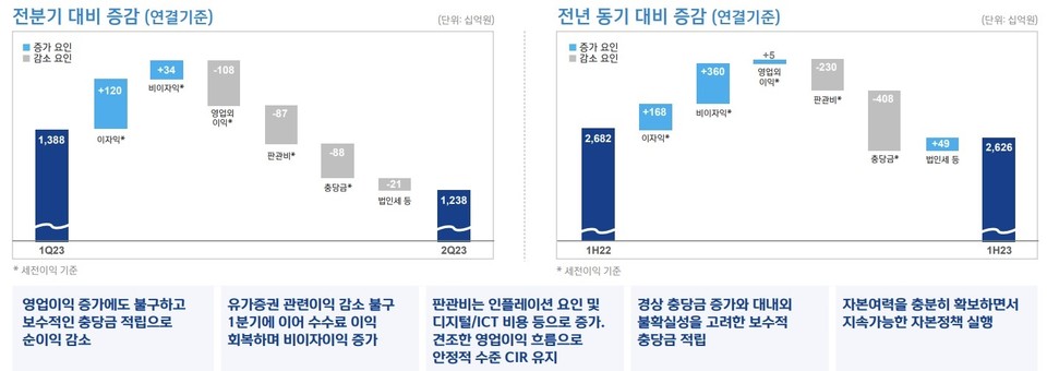 자료/신한금융그룹