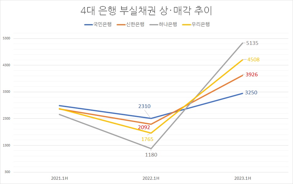 자료/각 행 IR자료