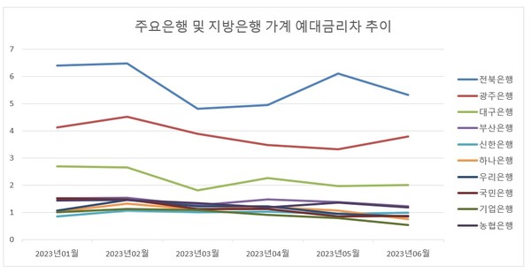 자료/은행연합회 소비자포털