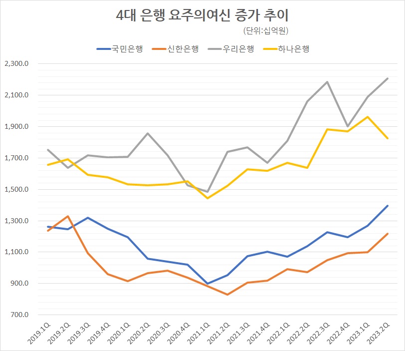 자료/각 행 IR
